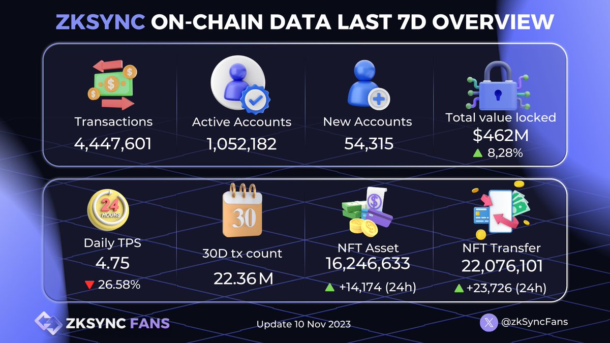 ZKsync Fans (∎, ∆) tweet media