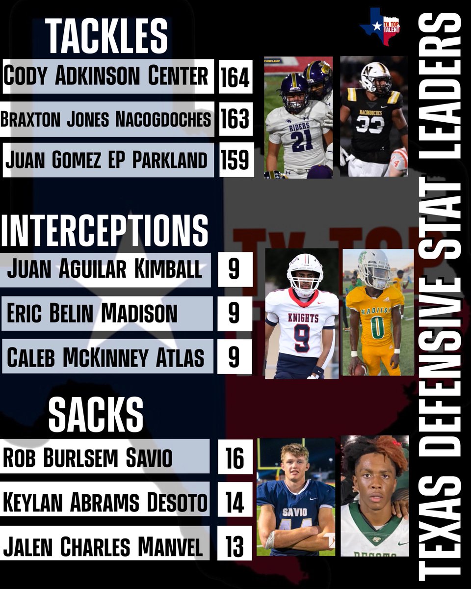 Texas Regular Season Statistical Leaders! 🏈🔥 (Via @MaxPreps) #TxTopTalent #ThePlayersPlatform #txhsfb #Highschoolfootball