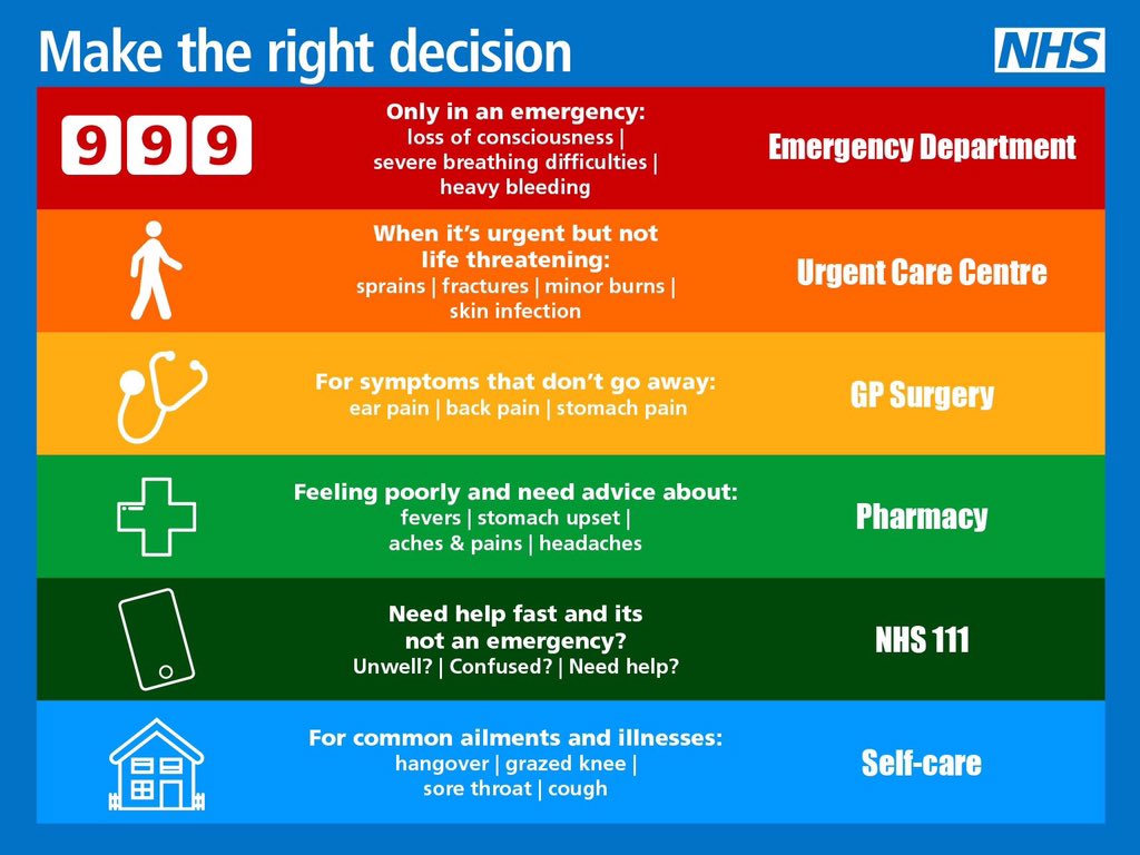 Salford Care Organisation (@salfordco_nhs) on Twitter photo Our Emergency Department is busier than usual.
Here are our partners who can help provide alternatives to A&E:
✔Your GP
✔NHS 111: orlo.uk/gWV3C
✔Your local pharmacy: orlo.uk/HDLMe
✔<a href="/GMMH_NHS/">Greater Manchester Mental Health</a> mental health helpline & Listening Lounge: 0800 953 0285 Our Emergency Department is busier than usual.
Here are our partners who can help provide alternatives to A&E:
✔Your GP
✔NHS 111: orlo.uk/gWV3C
✔Your local pharmacy: orlo.uk/HDLMe
✔<a href="/GMMH_NHS/">Greater Manchester Mental Health</a> mental health helpline & Listening Lounge: 0800 953 0285