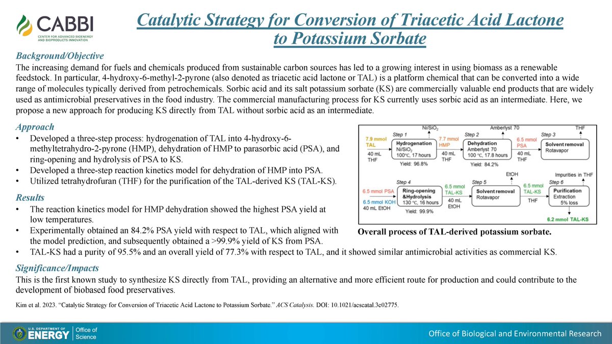 CABBI (@cabbibio) on Twitter photo A #CABBI-led research team has published the first known study synthesizing commercially valuable potassium sorbate directly from triacetic acid lactone (TAL), contributing to the future of #biobased food preservatives.
Published in <a href="/ACSCatalysis/">ACS Catalysis</a>:
pubs.acs.org/doi/full/10.10… A #CABBI-led research team has published the first known study synthesizing commercially valuable potassium sorbate directly from triacetic acid lactone (TAL), contributing to the future of #biobased food preservatives.
Published in <a href="/ACSCatalysis/">ACS Catalysis</a>:
pubs.acs.org/doi/full/10.10…
