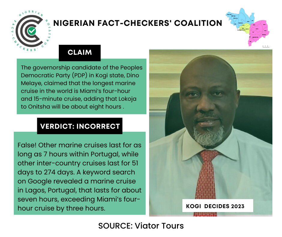 AfricaCheck_NG's tweet photo. The governorship candidate of the Peoples Democratic Party (PDP) in Kogi state, Dino Melaye, claimed that the longest marine cruise in the world is Miami’s four-hour and 15-minute cruise, adding that Lokoja to Onitsha will be about eight hours.

#Election2023 https://t.co/nUQnSLnF4Q