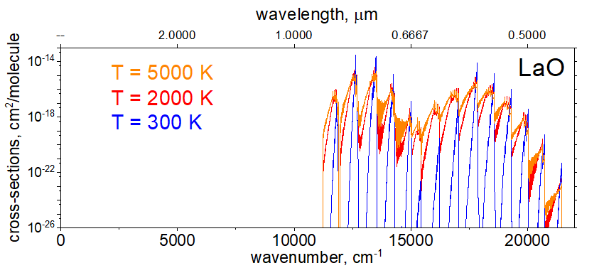 Line list updates: The LaO line list has been extended to include the A-X band by Bernath et al. iopscience.iop.org/article/10.384… , see exomol.com/data/molecules…