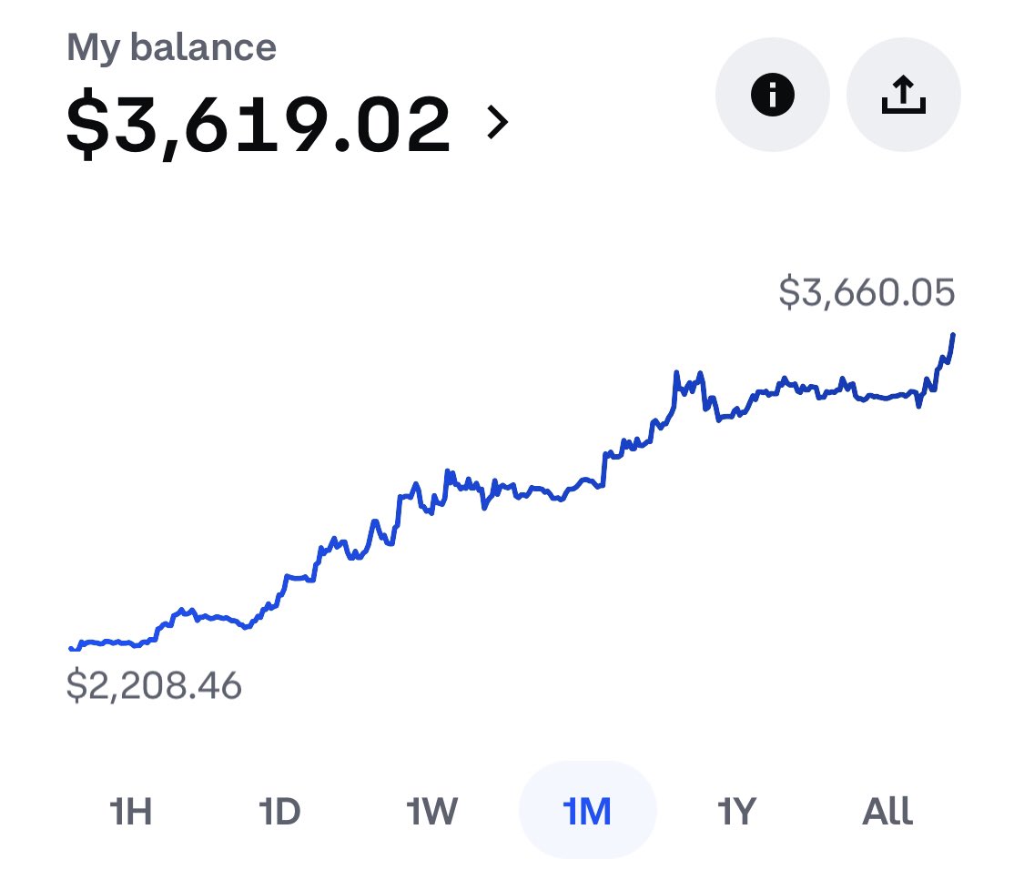 Emotional month for $sol holders. 

Thinking about what price I would be willing to sell at. 

I don’t have a good answer yet…