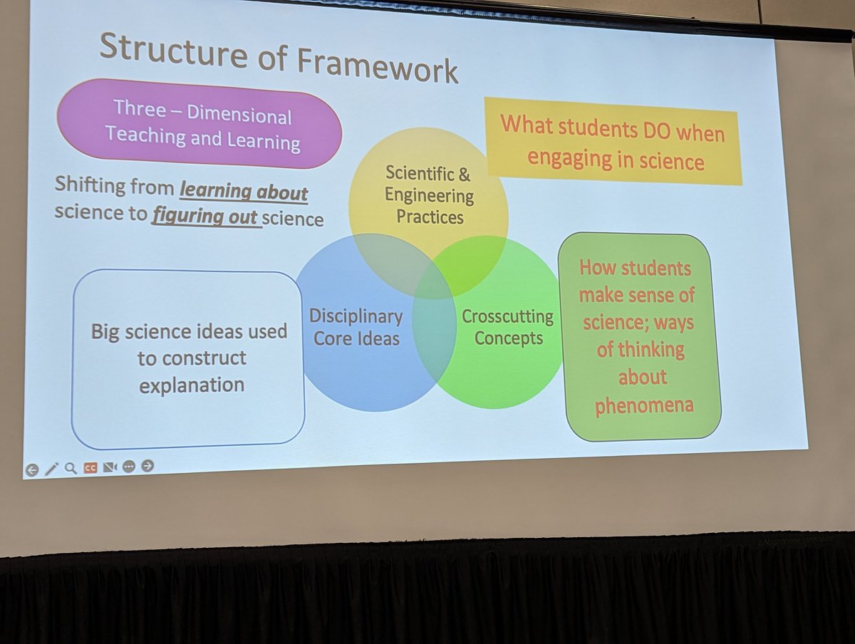 scienceczar's tweet photo. CAST 2023! @LockhartISD, I have gained so much knowledge just on the first day. I'm coming back ready to share! https://t.co/hpBWwr8SPo