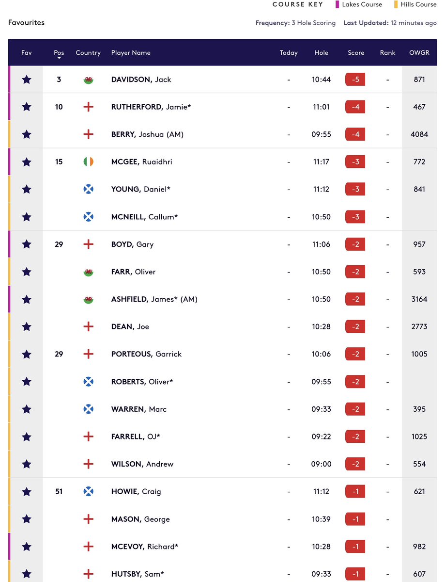 Amateur Golf Bible tweet media