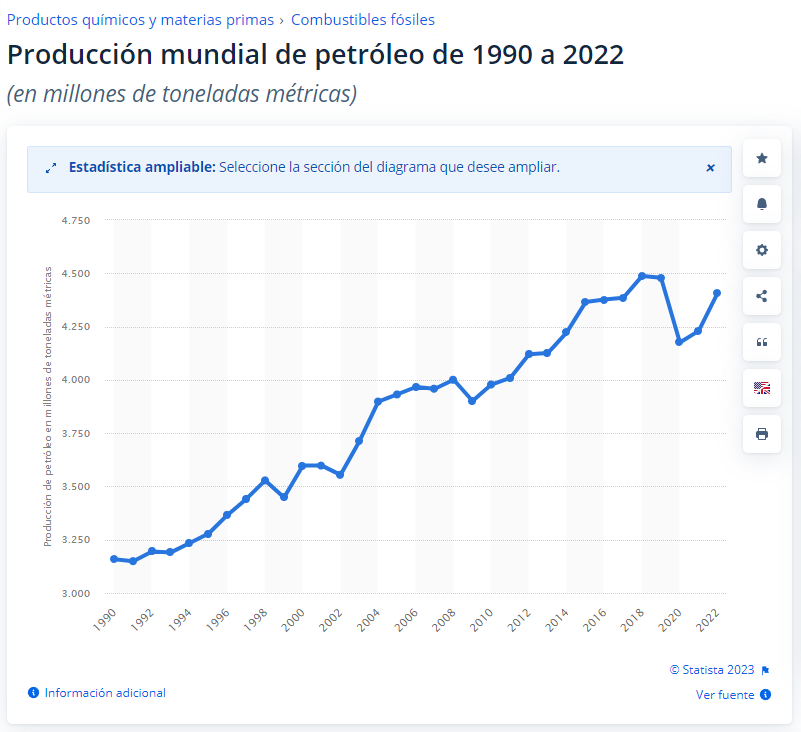GuilleAlfonsin's tweet photo. Más allá de la parodia, lo que es difícil de sostener es que se le de voz (y trabajo público a costa de los contribuyentes) a este visionario que en 2010 nos contaba que "en 2005 se alcanzó el pico de producción de petróleo" y aseverar que nunca se podrá recuperar. https://t.co/xE3pSN0bX3