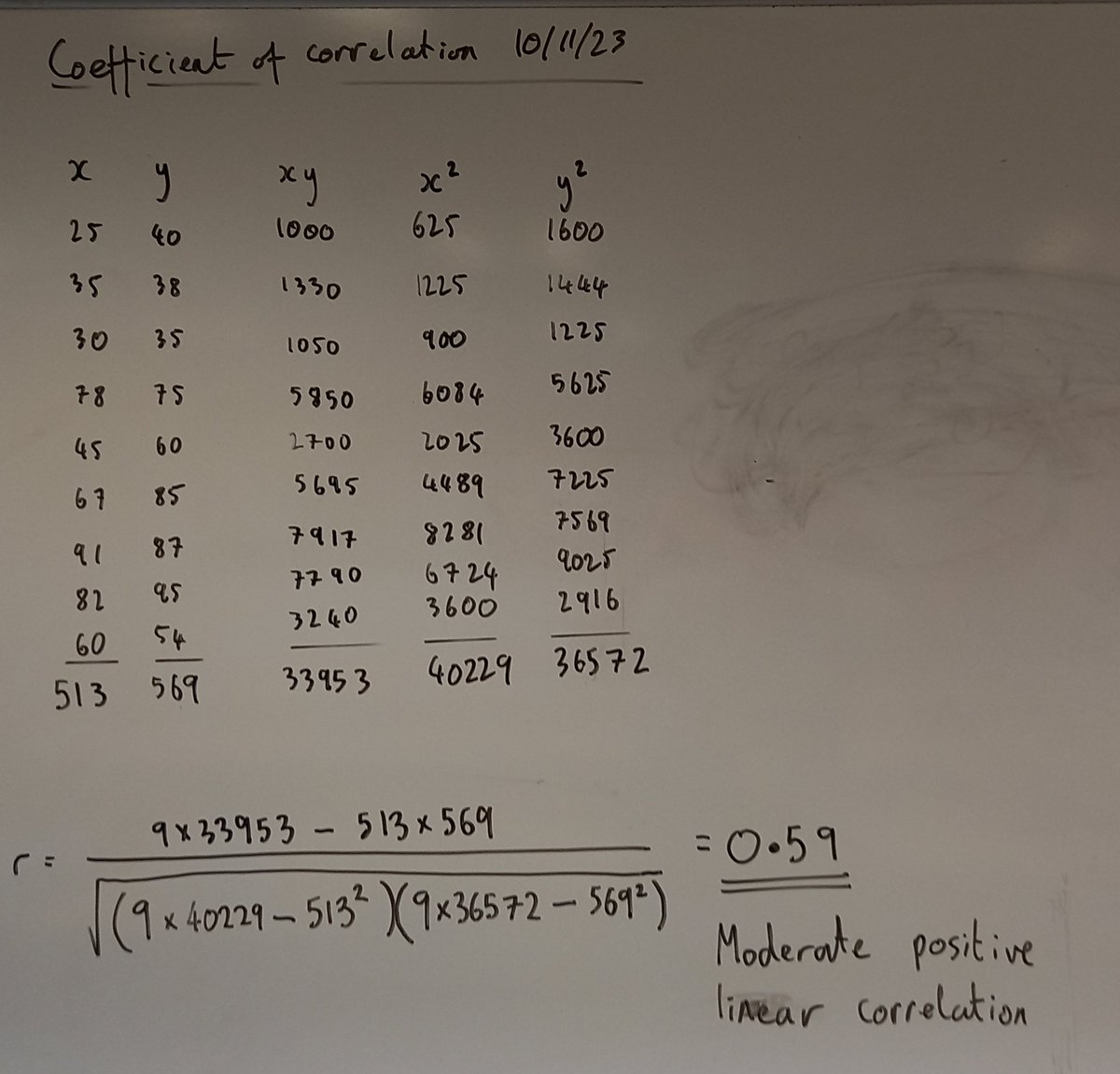 BucksburnMaths's tweet photo. Calculating correlation coefficient by hand with #HigherApps. Great fun watching them watching me with absolute dismay as I checked answers by typing a single line of code into RStudio. Their revenge was swift tho as they pointed the example I guided them through was wrong! https://t.co/azRQOtnue2