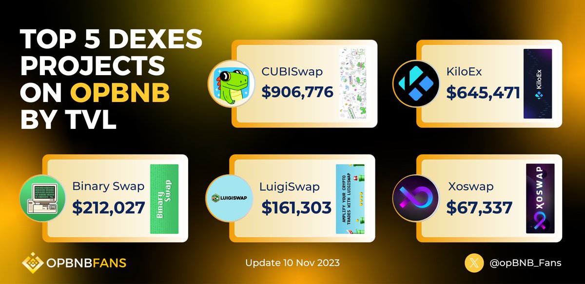 opBNB Fans tweet media