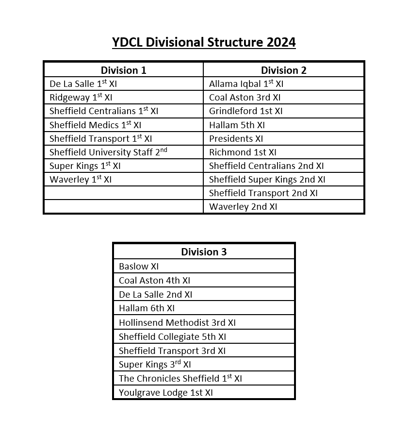 YDCLcricket's tweet photo. After a slight delay, we are finally able to release the structure for 2024 🏏 https://t.co/DM6xz3npL1