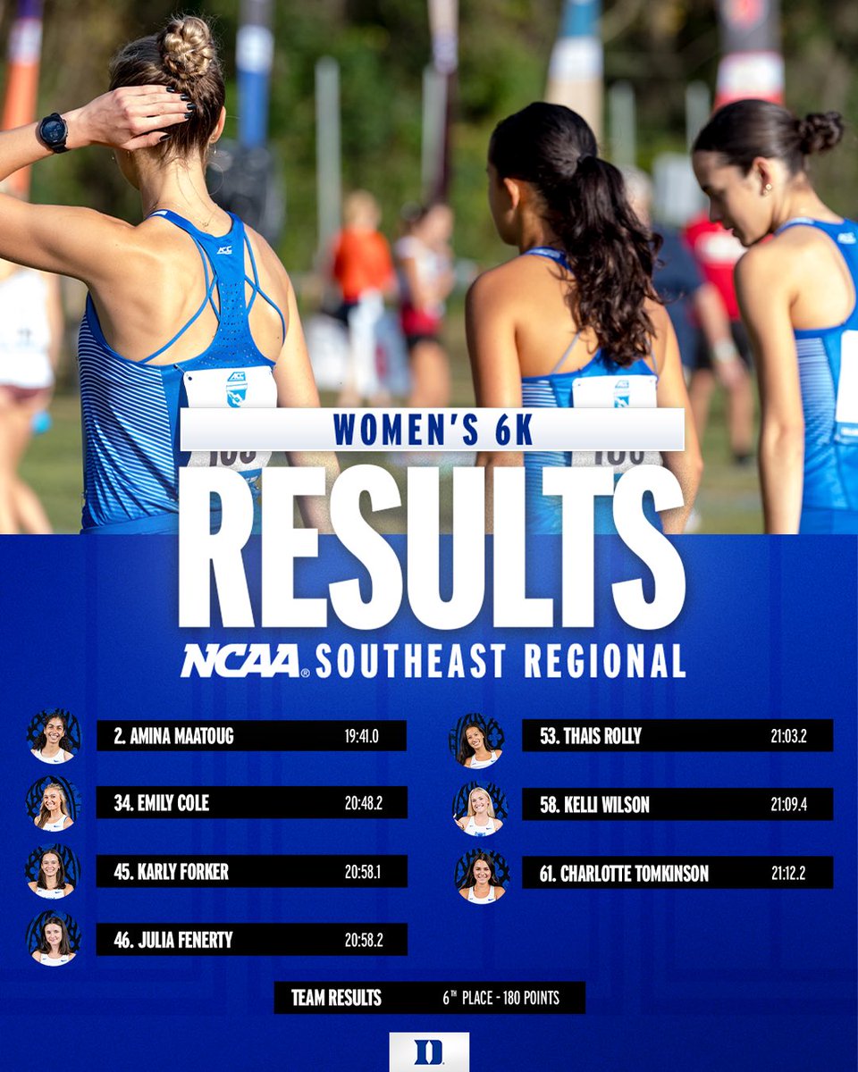 A 6️⃣th place finish for the girls, led by Amina Maatoug with the 🥈🔵😈

Her 2️⃣nd place finish makes her an automatic qualifier for NCAA Championships!