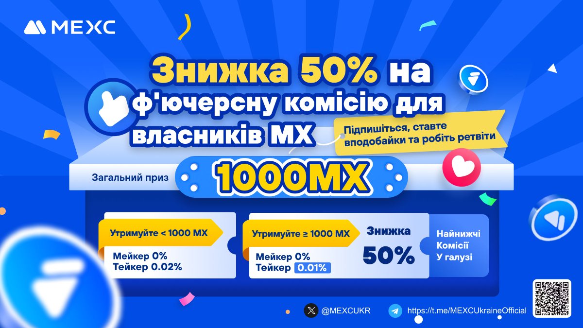 MEXCUKR's tweet photo. 💙МЕХС проводить спільний конкурс спеціально на честь оновлених ставок комісій!
🚀Утримувати МХ ще ніколи не було так вигідно, як зараз! Отримуйте знижку 50% на торгові комісії разом із токеном МХ!
⚡️Ознайомтеся з останніми даними щодо оновлених ставок комісій за торгівлю ф'ючерсами на МЕХС!
🔗https://t.co/YaYJX3j72f
🔥 Беріть участь у конкурсі, виконуючи прості дії, та отримуйте щедрі нагороди спеціально до цієї події!

🎁200 випадкових переможців розділять призовий фонду у 1000 $MX!
⏰Брати участь можна до: 17.11 23:59 (За Києвом)
📋Реєстрація та участь:
https://t.co/OU1BH1uPHZ