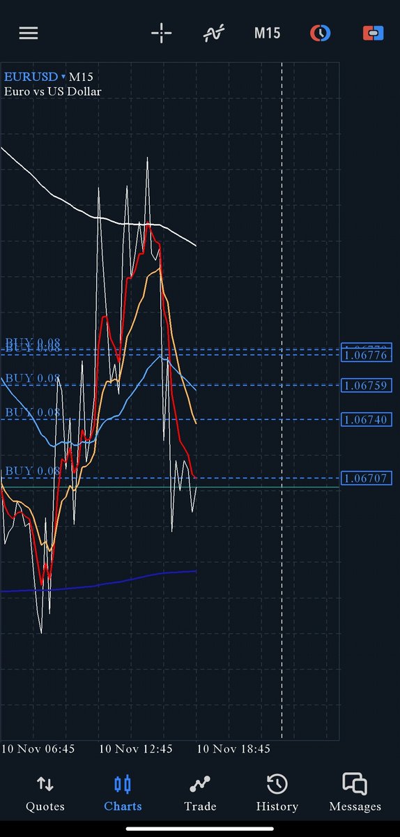 Thoth_el's tweet photo. tell me you see it too...⚠️⚡

#eurusd #risky https://t.co/DN2pJUFbNb