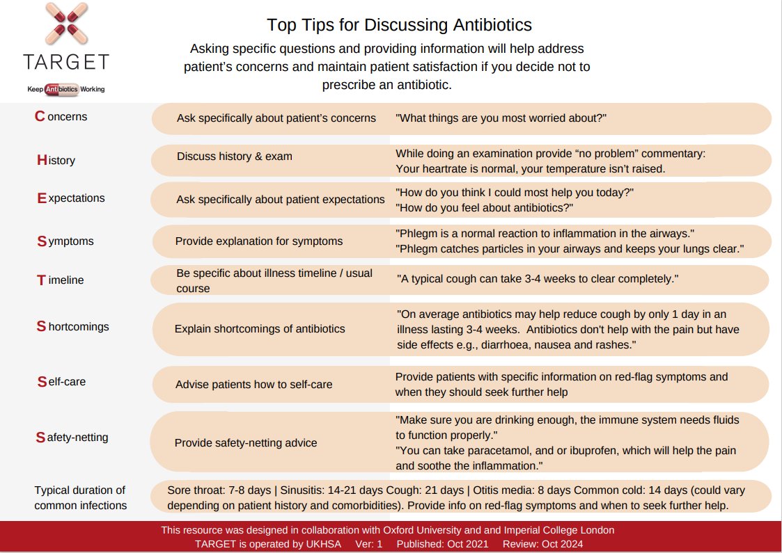 TARGET has resources on discussing #antibiotics with patients, including delayed antibiotic prescriptions The CHESTSSS acronym can help to remember key points Collab with @uniofoxford @imperialcollege @UKHSA @rcgp #WAAW2023 bitly.ws/ZYrb