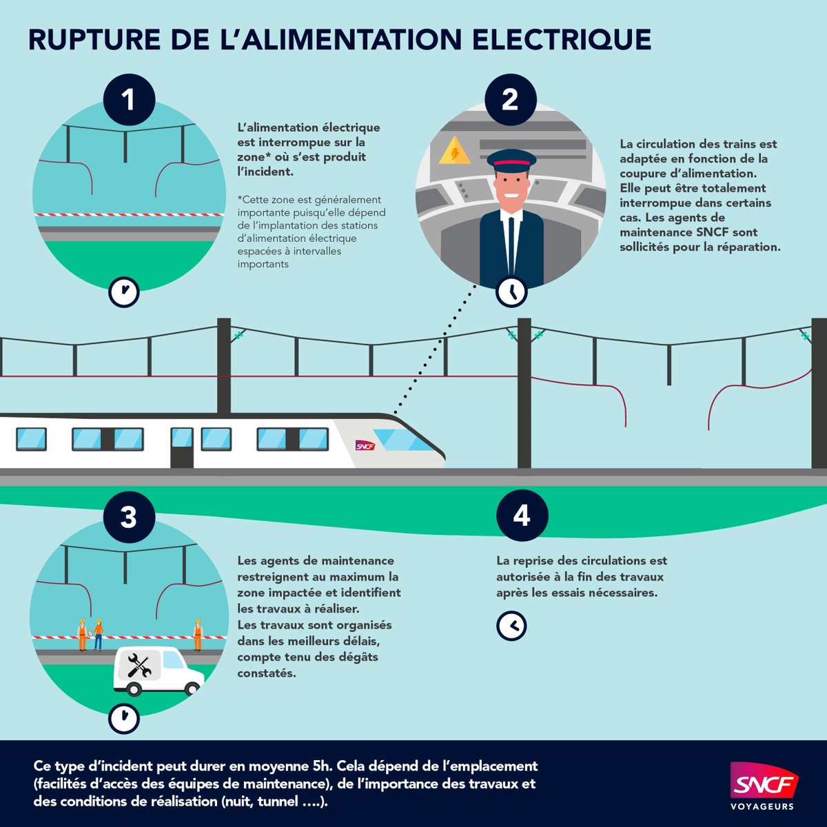 SNCF NOMAD TRAIN tweet media