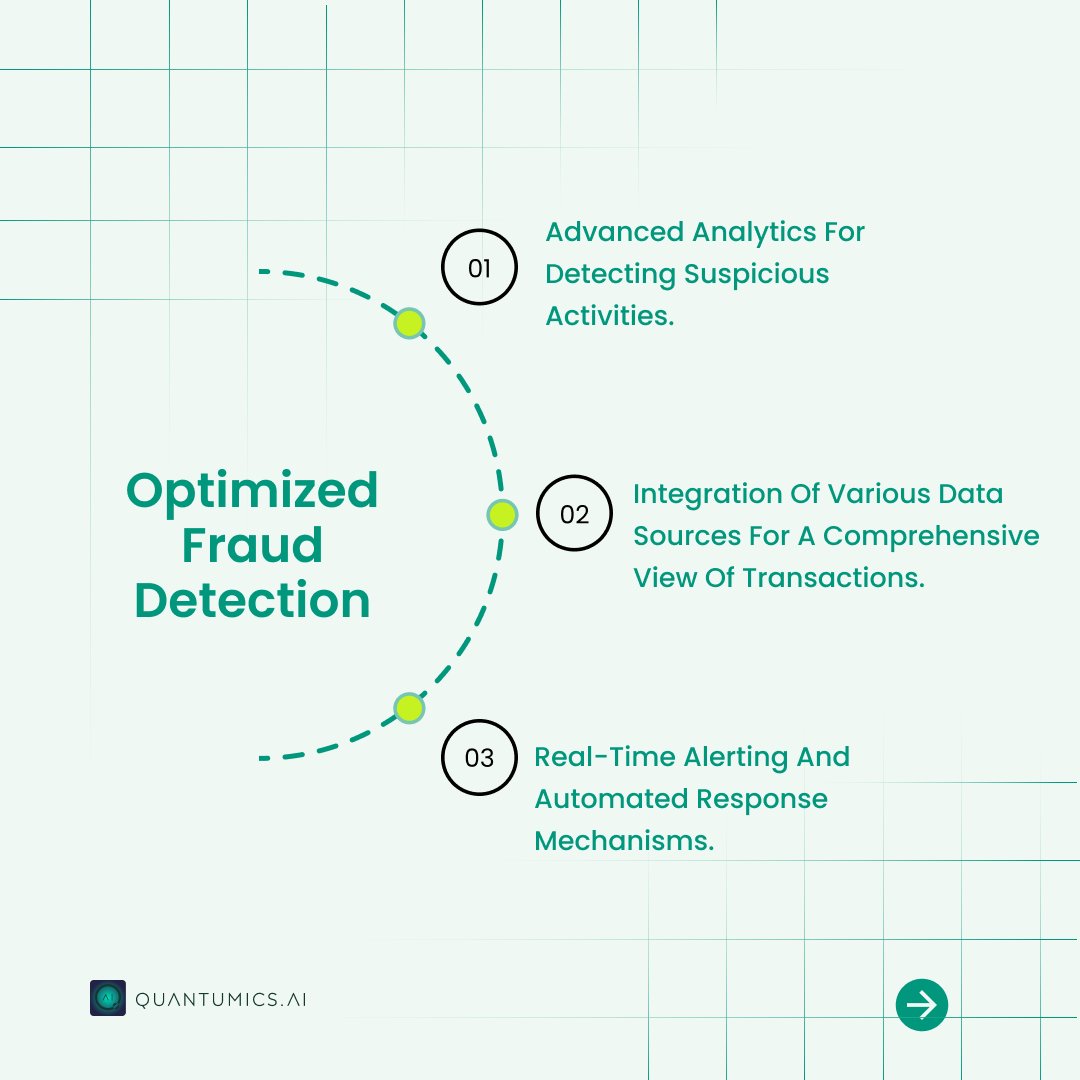 Quantumics.ai tweet media