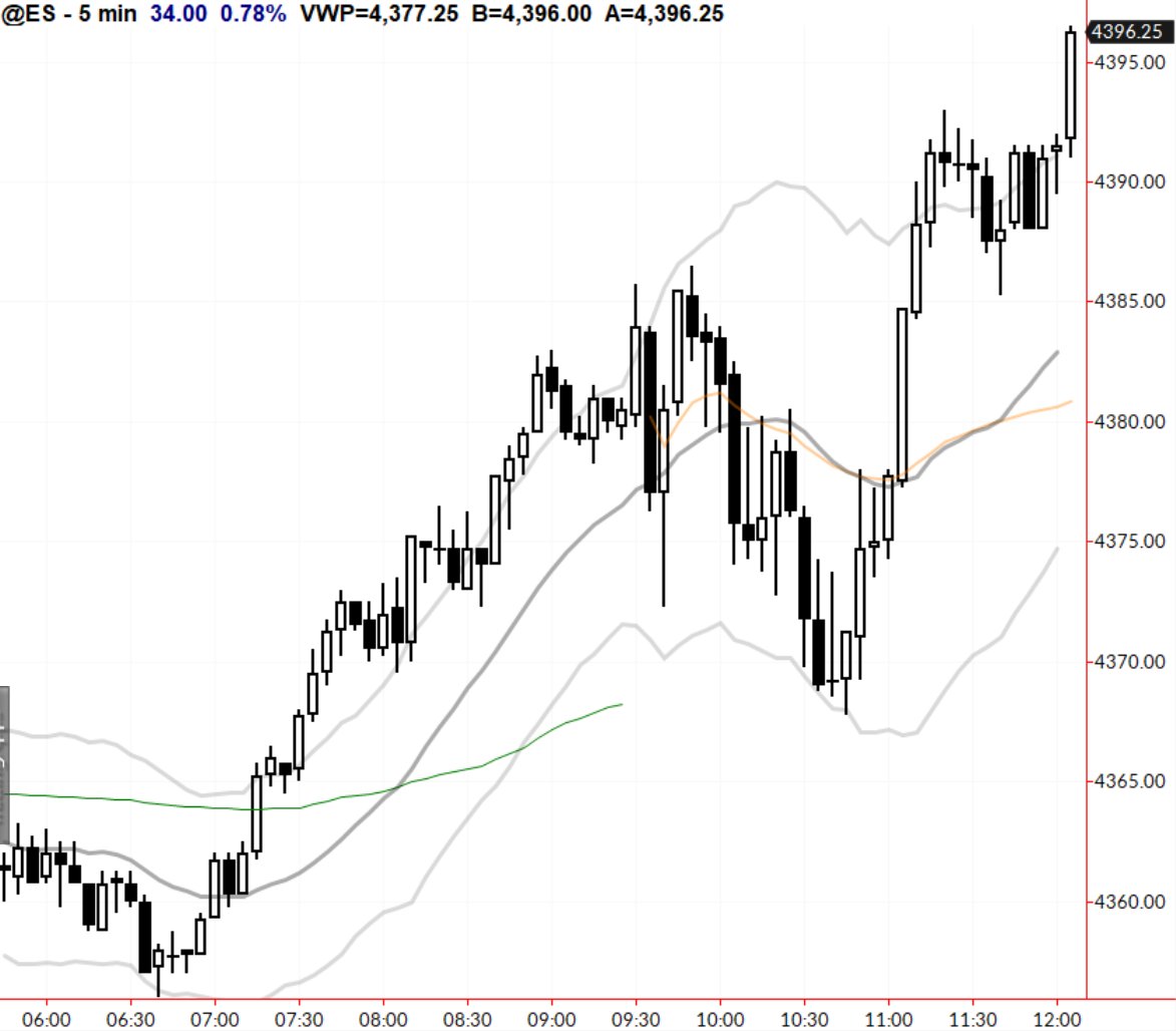 This is a trade I will take every time:

A simple bull flag following sharp upside momentum.