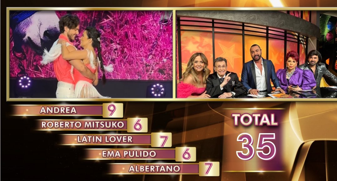 programa_hoy's tweet photo. En su primer baile de sentencia, @dania_mdz y @Marc0le0n obtienen 35 puntos. ¡Vota por ellos! #LasEstrellasBailanEnHoy https://t.co/pl3782B7iX