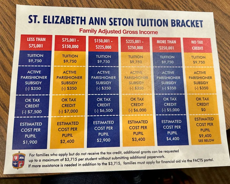 tcblume's tweet photo. With state tax dollars now funding private schools, we're starting to see the tuition adjustments at those private schools. A parent sent us an example, showing tuition tables at Edmond's St. Elizabeth Ann Seton this year (left) &amp; next yr. (right) @kfor 
https://t.co/qKnKKUbHEs https://t.co/744HaydF4O