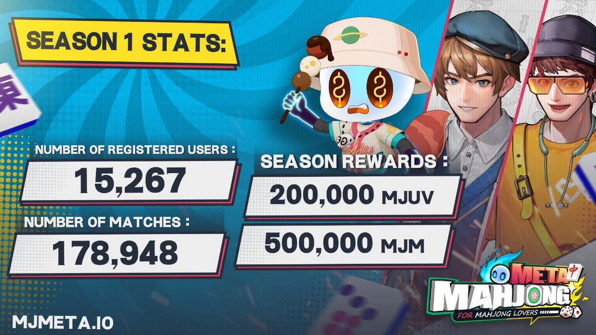 BitYuson's tweet photo. 🥳 @0xMJM S1结束了！

🏆7月的内测已经有很完善的灵战和天梯体验了。8-11月的S1赛季不断优化细节，完善奖励机制和道具平衡，除了匹配速度有点慢以外，没有可以吐槽的点了。扭蛋机制收税太严重啦，在没有道具流动性的情况下，早期完全都是在给官方交税了。

🧐下面是基于Web3抽税制游戏框架的理解： https://t.co/MqmvL4wIMb