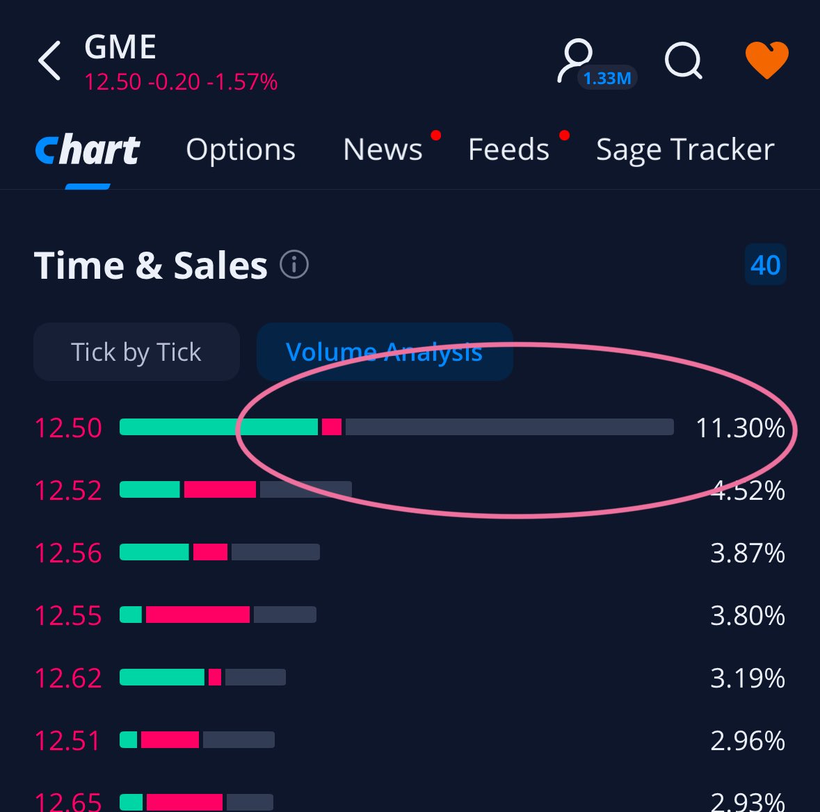 Venturinglist's tweet photo. $GME was it a sell? Was it a buy? The world may never know.
MARKET DISCOVERY SHOULD HAPPEN OUTSIDE THE MARKETS.
I give you: the logic of #darkpools and #internalizing orders. @dlauer @citsecurities @SECGov https://t.co/PPOagmZkda
