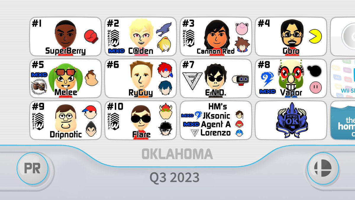 Congrats to the OK SSBU Q3 2023 PR!

🥇: <a href="/ESuperberry/">GRIND|Superberry</a> 
🥈: <a href="/Caden_SSB/">Free Agent | ♡Caden♡🔜 ?</a> 
🥉: <a href="/CannonRed_18/">Warguts | Cannon Red</a> 
4th : <a href="/Galactic_Bro63/">GBro</a> 
5th : <a href="/CreeperMelee/">Melee</a> 
6th : <a href="/RyGuySmash/">Ryan Abraham</a> 
7th : VF | E.N.D
8th: <a href="/NoahVapor/">Vapor</a> 
9th : <a href="/Dripnotic_/">drip</a> 
10th : <a href="/MkFlare_/">Warguts | Flare</a> 

HM's: <a href="/JKsonic15/">Johnathon</a> , @SWOSU_Agent_A, <a href="/LorenzoInaBenz0/">VF | Lorenzo</a>