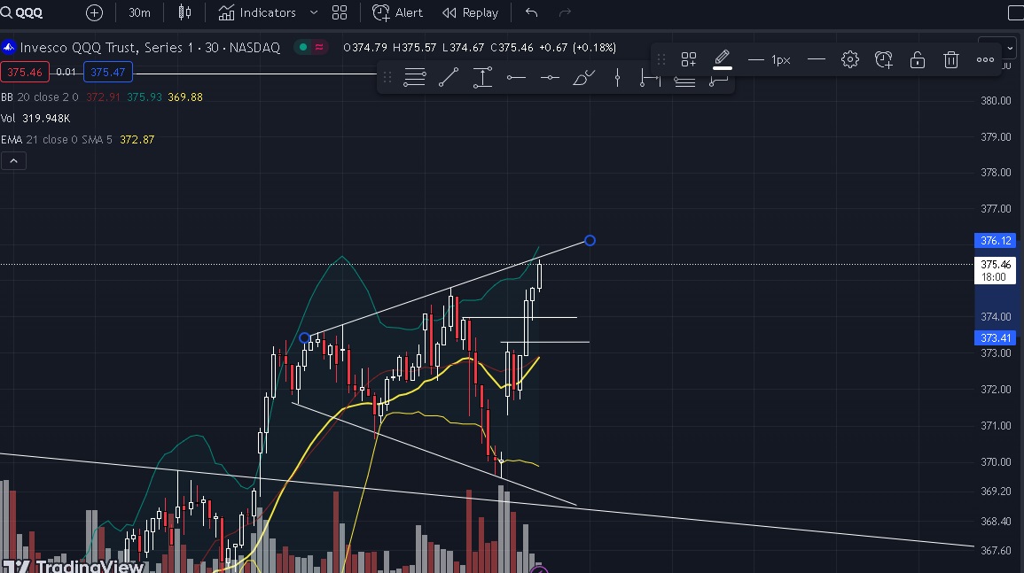 GojoTradez's tweet photo. $QQQ either we break and go higher or make 1 more low before higher , either way im banking 😈🤑 https://t.co/efbpZ7Unlj