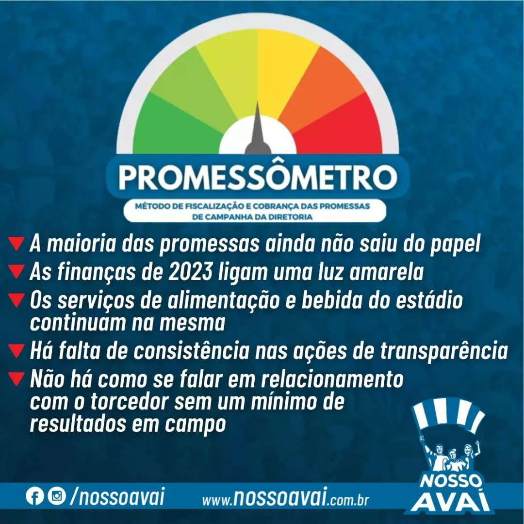 Desde a posse da atual diretoria, o Nosso Avaí acompanha suas ações para garantir que as promessas de campanha saiam do papel. Atualizamos semestralmente o status de implementação delas no PROMESSÔMETRO. Confira a edição mais recente em nosso site:

nossoavai.com.br/2023/11/10/pro…