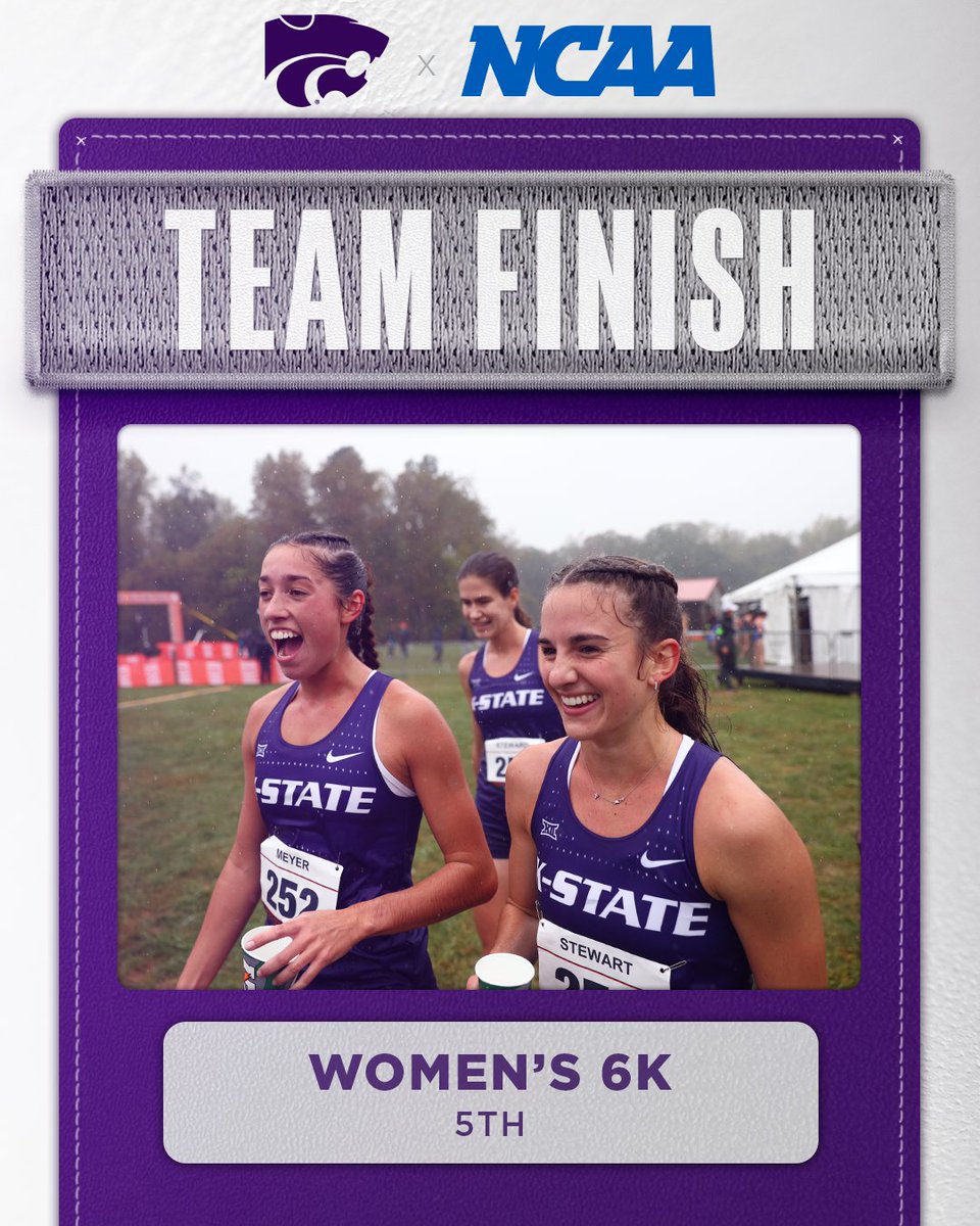 Out of 34 scoring teams, the women finished the 6k in 5th place with 241 points! 🤯

This is the highest the team has placed in the Midwest Regional since 2010 when they also finished 5th with 154 points.

#KStateXC