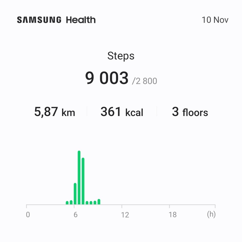 #Seepunt #Coffee #Promenade #5kmwalk