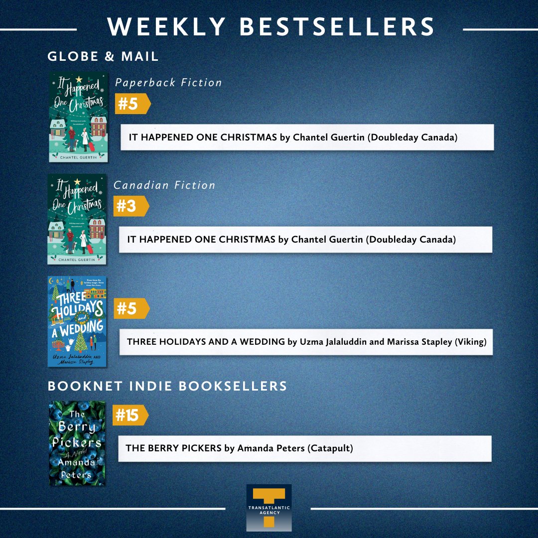 Transatlantic Agency (@translitagency) on Twitter photo BESTSELLER ROUNDUPπWe are proud to share that titles from @RosanneParry, Amanda Peters, Marissa Stapley, <a href="/chantelguertin/">Chantel Guertin</a> have made the bestseller lists for the week of Nov 10th!
<a href="/genuinefi/">Fiona Kenshole</a> @MarilynBiderma <a href="/s_haywood/">Samantha Haywood</a> BESTSELLER ROUNDUPπWe are proud to share that titles from @RosanneParry, Amanda Peters, Marissa Stapley, <a href="/chantelguertin/">Chantel Guertin</a> have made the bestseller lists for the week of Nov 10th!
<a href="/genuinefi/">Fiona Kenshole</a> @MarilynBiderma <a href="/s_haywood/">Samantha Haywood</a>