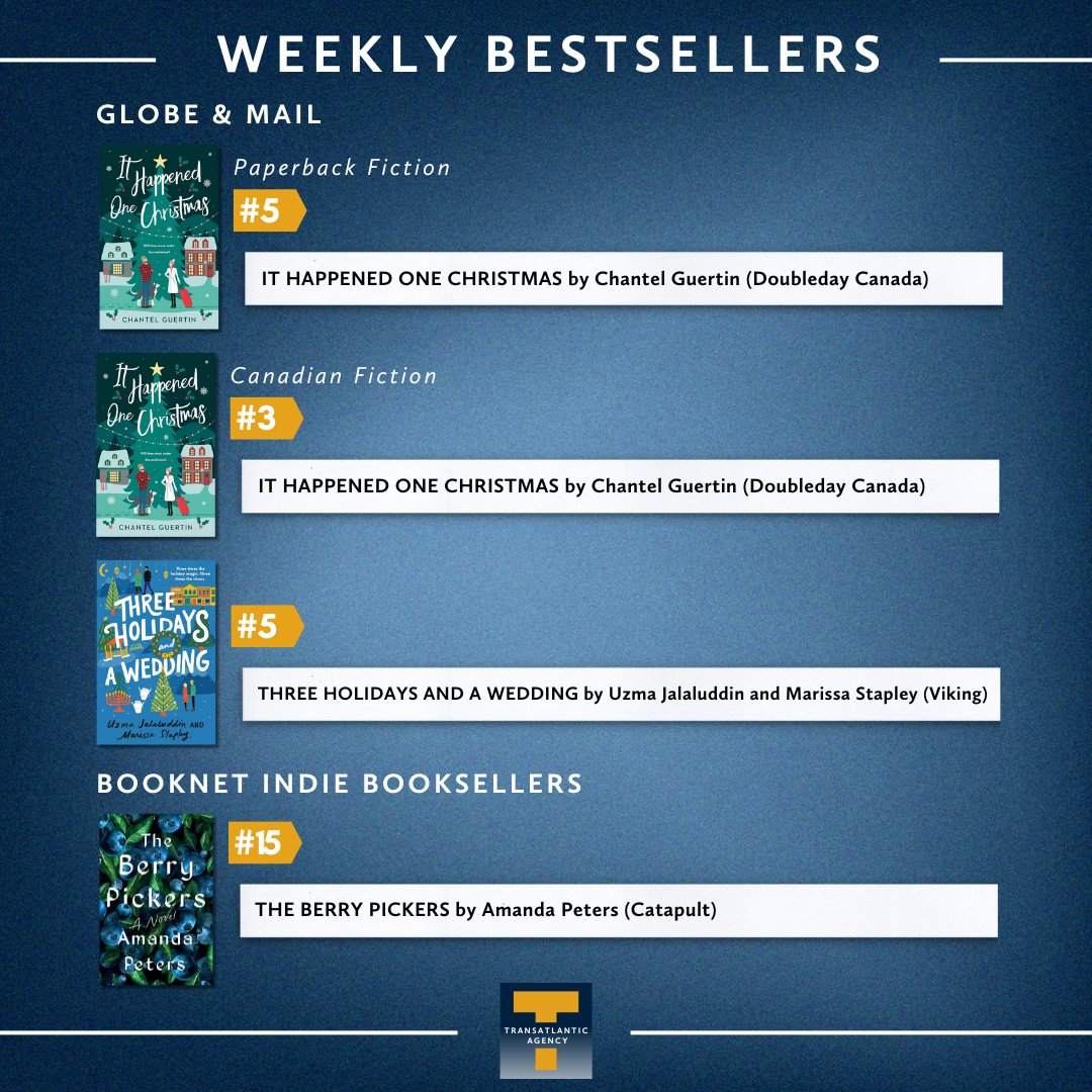 BESTSELLER ROUNDUP🎉We are proud to share that titles from @RosanneParry, Amanda Peters, Marissa Stapley, @chantelguertin have made the bestseller lists for the week of Nov 10th! @genuinefi @MarilynBiderma @s_haywood