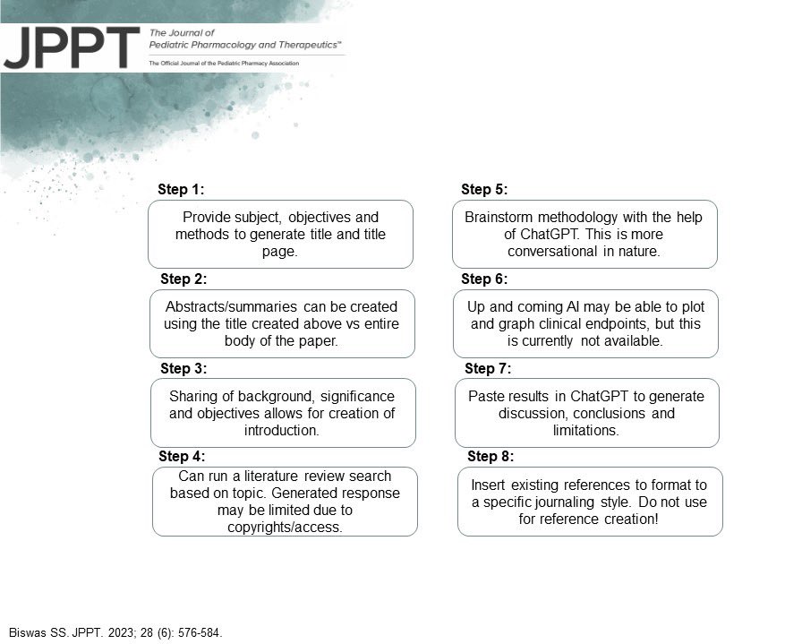 Have you considered using #ChatGPT for research and publications? <a href="/SomBiswas22/">Som Biswas, MD(Rad), MS, MBA</a> provides a step by step guide with discussion on common challenges faced. Find the link to the article below👇 👇