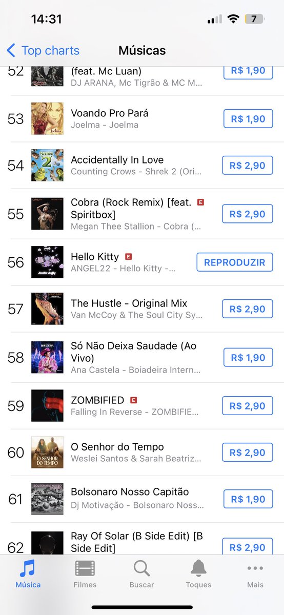 Angel22Charts's tweet photo. 🇧🇷 ITunes BRA – All genres

#56  “Hello Kitty” ( @angel22 ) *NEW PEAK +49 https://t.co/kZ28oh7aq7