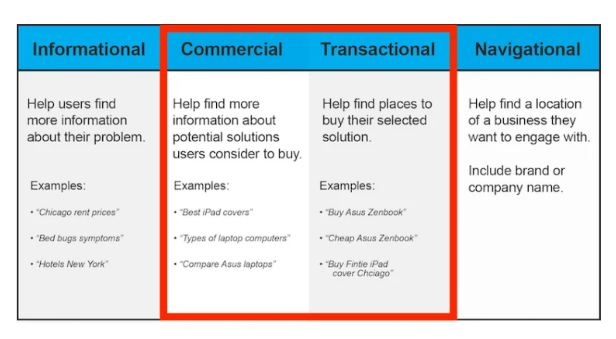 mdrakibahmed70's tweet image. #Keywords 
#googleads 
#googlekeyword