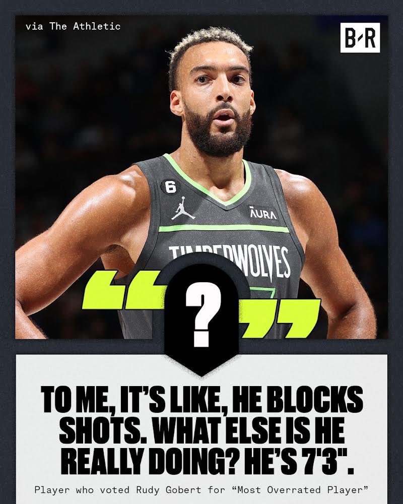 Rudy Gobert is currently the betting favorite to win DPOY and is also anchoring the best team defense in the NBA?

Interesting…