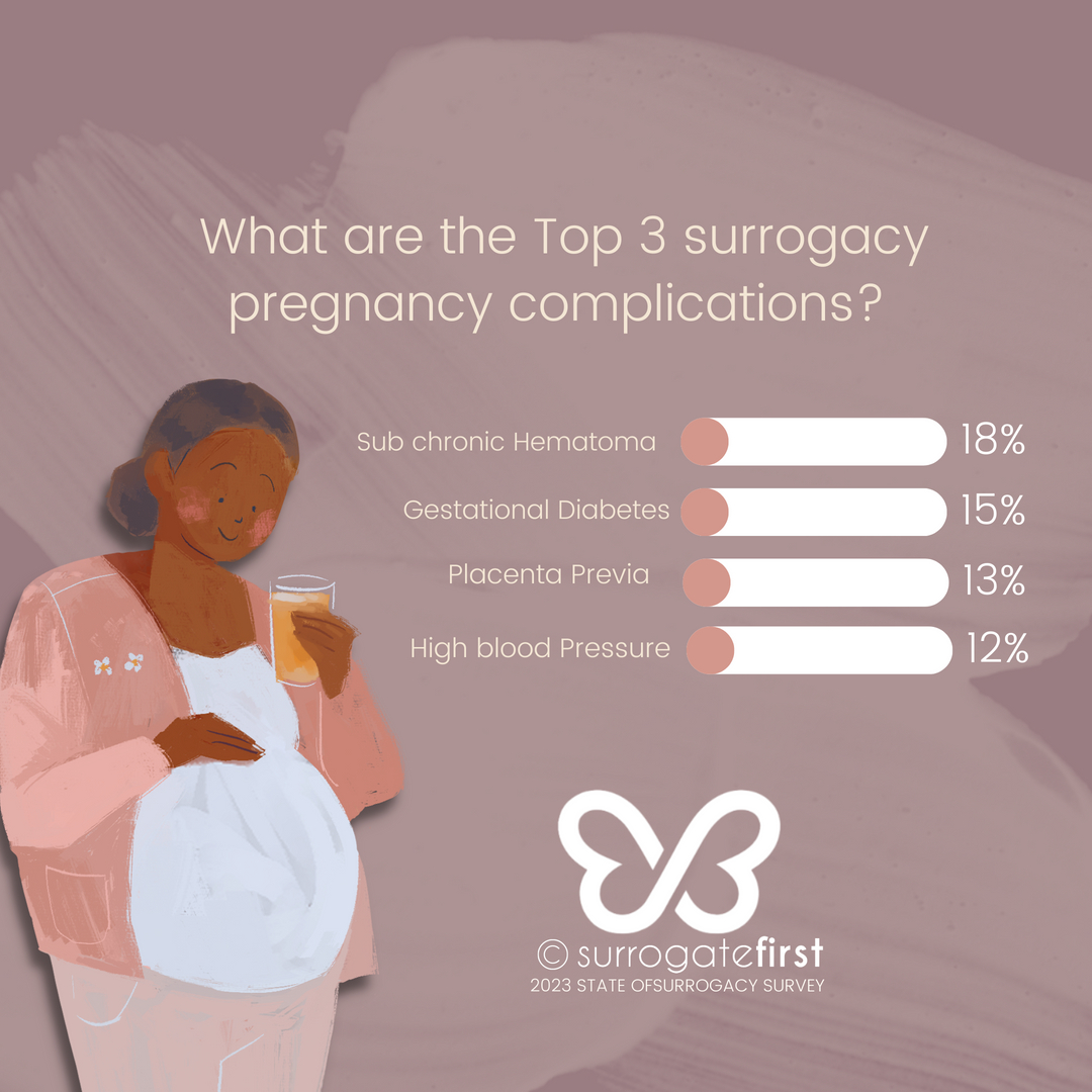 Learn More:⁣surrogatefirst.com/blogs/surrogac…⁣
#ivfgotthis #embryotransfer #intendedparents #surrogacy #surrogate #surrogacyjourney #ivfjourney #intendedparents #surrogatemother #pregnancy #stickythoughts #babydust #family #ivf