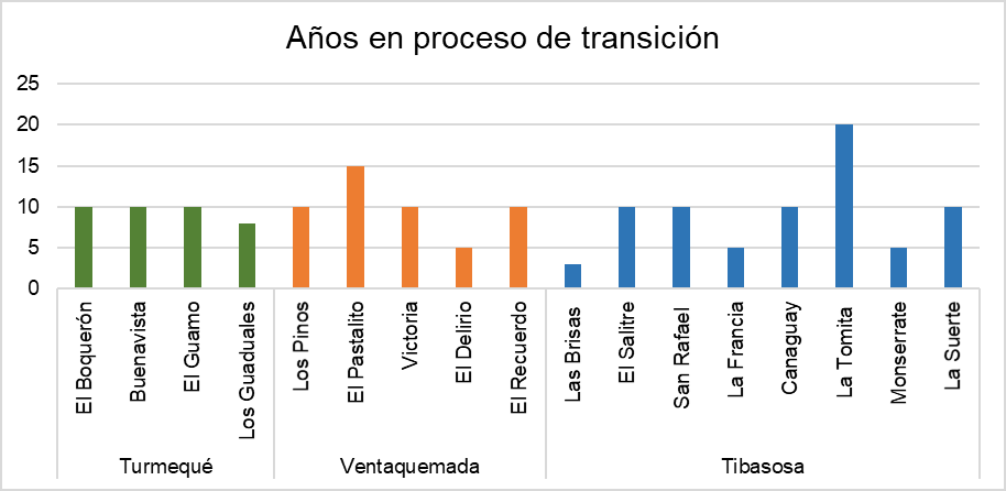 neidyclavijo's tweet photo. #Agroecología no es una "caja de herramientas" que se transfiere. No se restringe a sustituir insumos químicos por orgánicos.  Las  #TransicionesAgroecológicas tienen diversidad de escalas, componentes y actores. Es un proceso, no se logra en un año. Un estudio de @earJaveriana https://t.co/dssBdvbis8