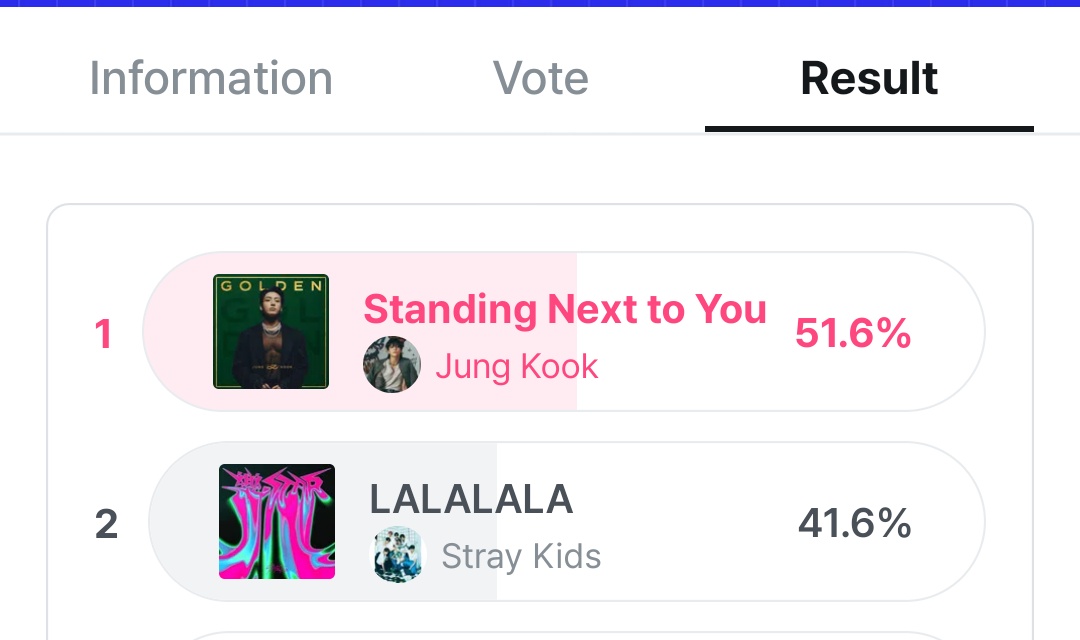 pjmface95's tweet image. EN VEZ DE ESTAR PENDIENTES EN LOS GRAMMYZZZZZ PUEDEN ENFOCARSE EN ESTO SUBAMOS EL PORCENTAJE ‼️