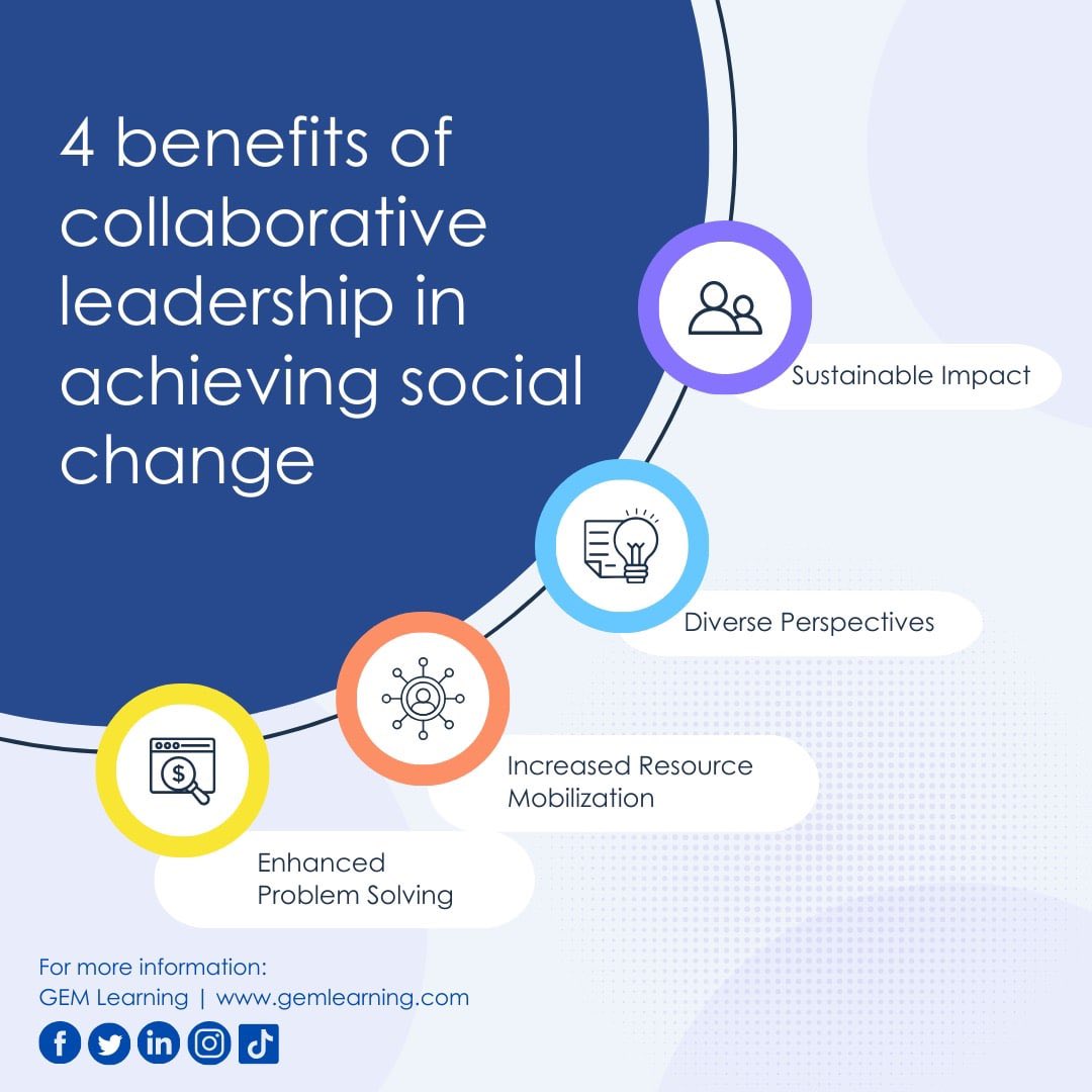 GemLearning's tweet image. 🌎 Collaborative leadership = Real Impact! Here are 4 reasons why teamwork shines in the quest for social change

#Collaboration #SocialChange #ImpactMatters #Leadership
