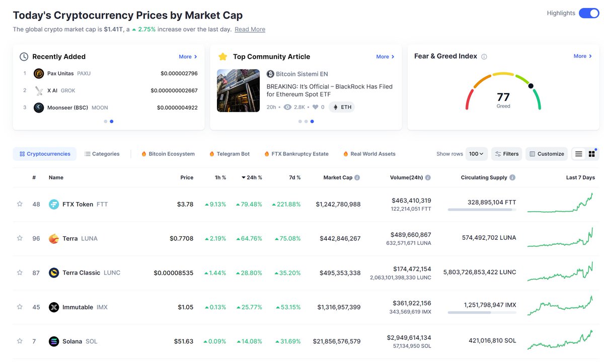 ☔️select #altcoins are alive and spiking even if some projects were proclaimed dead 

#tokens #Altseason