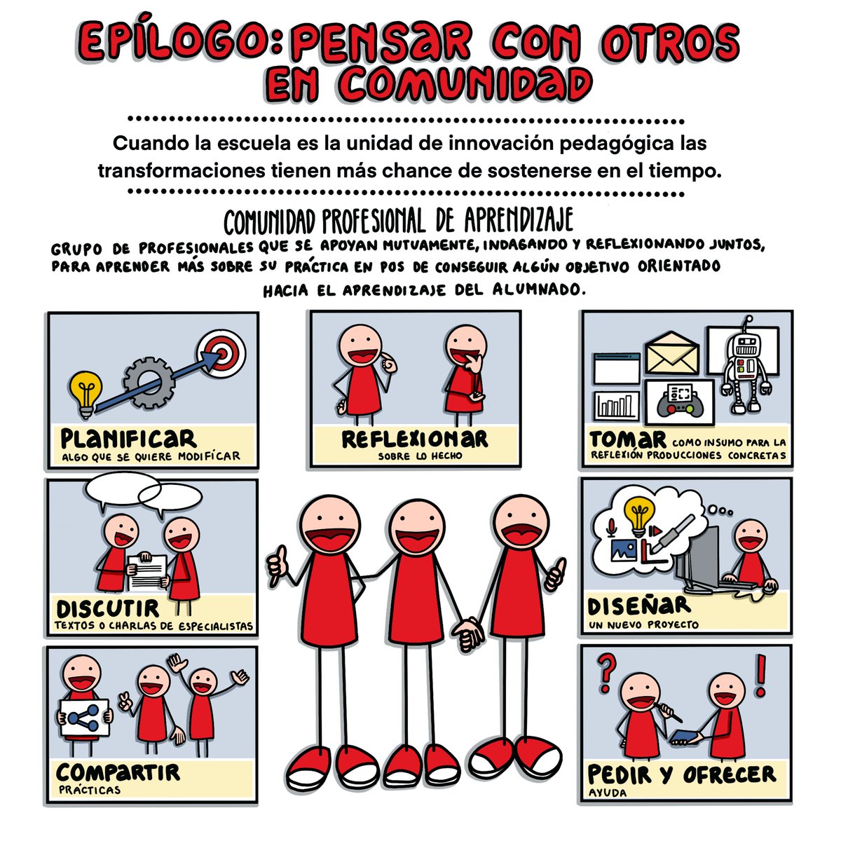 Tercera y última entrega del libro #EnseñarDistinto  de Melina Furman #mapavisual que he realizado para el  #AulaDeInnovaciónEducativa de la
<a href="/EditorialGrao/">GRAÓ</a>

😊 #VisualThinking #dibuaprender