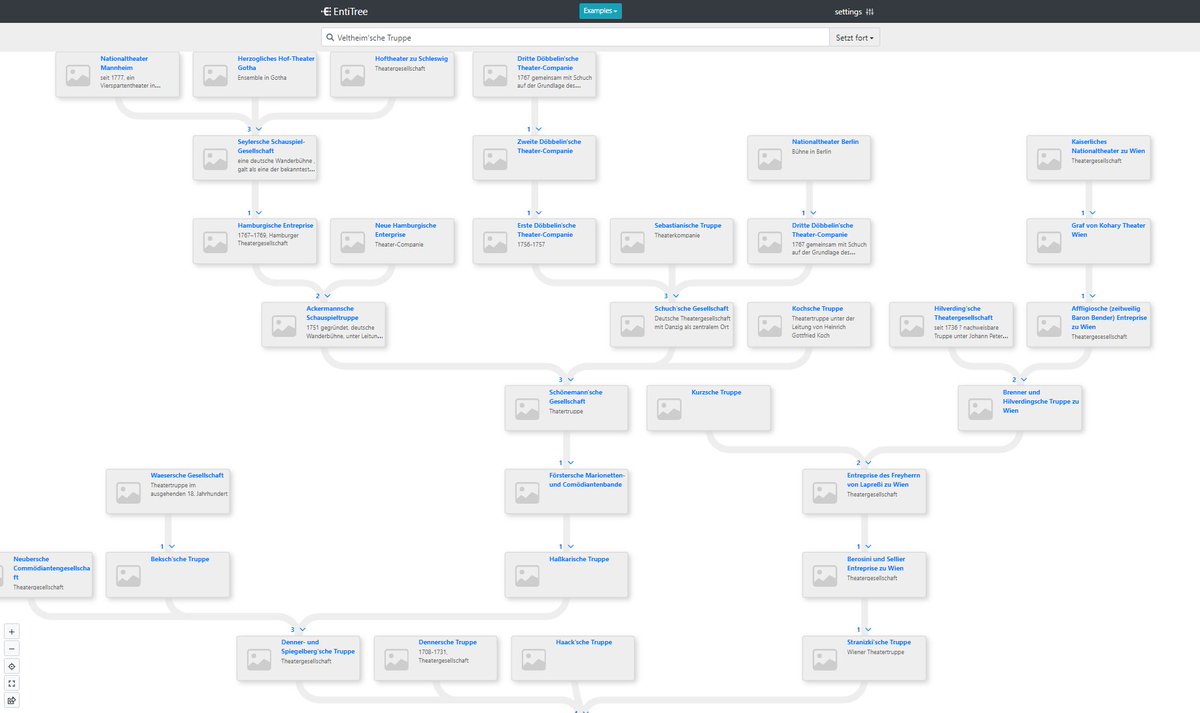 OlafSimons's tweet image. also available as a #FactGrid dataset that can be (downloaded or) visualised - thanks to @EntitreeApp  entitree.com/factgrid/de/Se…