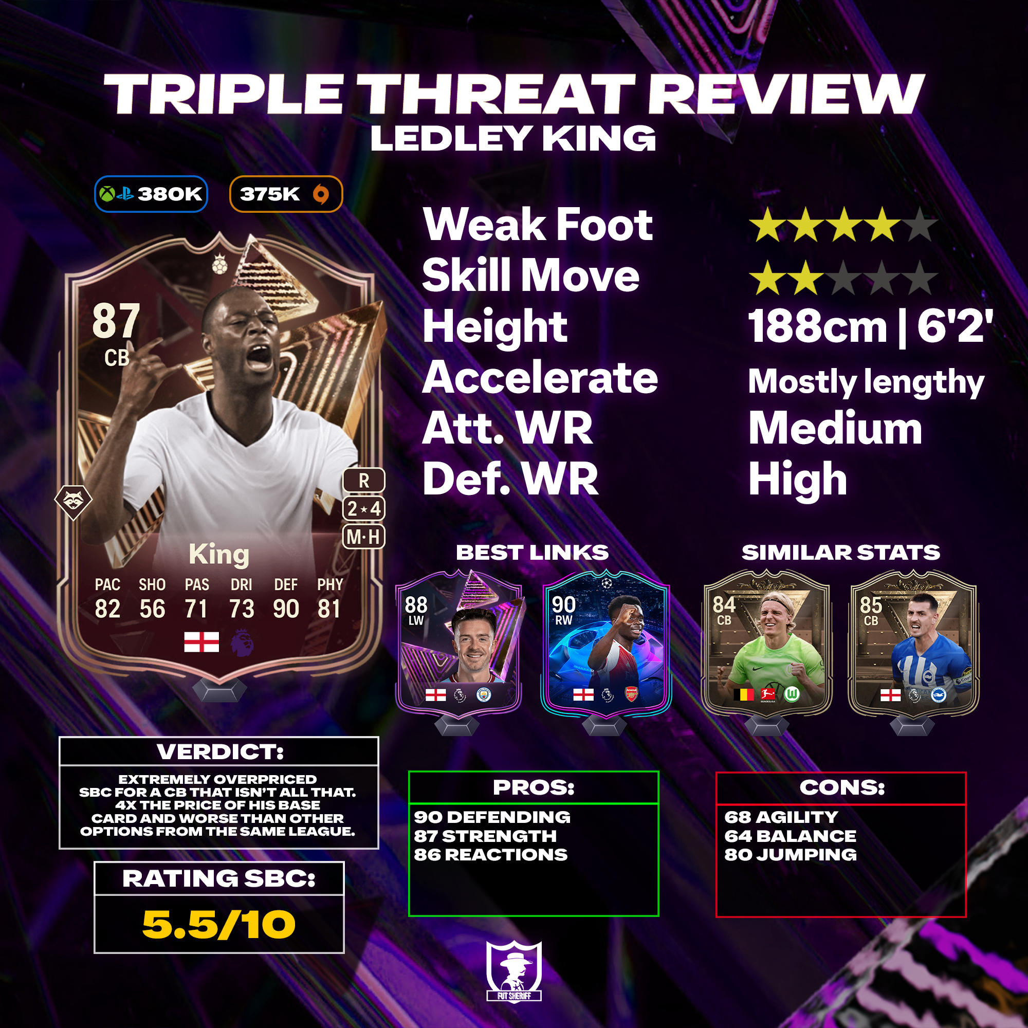 Fut Sheriff on X: 🚨Gouiri is coming via Academy Player Objective soon!  Another french during future stars promo👀🔥 ✓Stats and OVR predicted!  Design via @Criminal__x 🔥 #leak #fifa22  / X