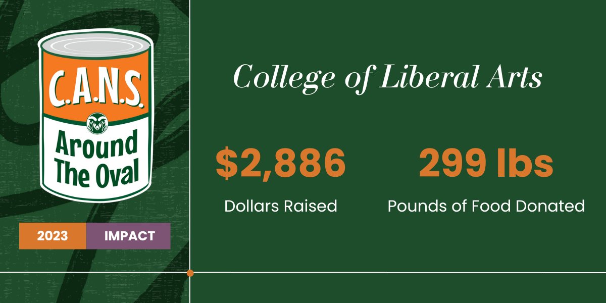 This year’s C.A.N.S. Around the Oval was a success! With the help of our community, the CLA raised $2,886 – providing 5,700+ meals to the Food Bank for Larimer County. These donations will help the more than 40,000 Larimer County residents who struggle with food insecurity.