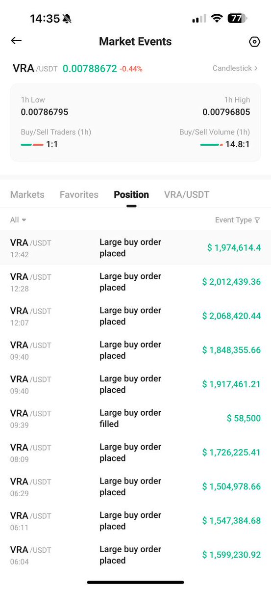 Grog_Cave_Time's tweet photo. Multiple large $VRA buy orders 👀👀 https://t.co/so5vvFR2rX