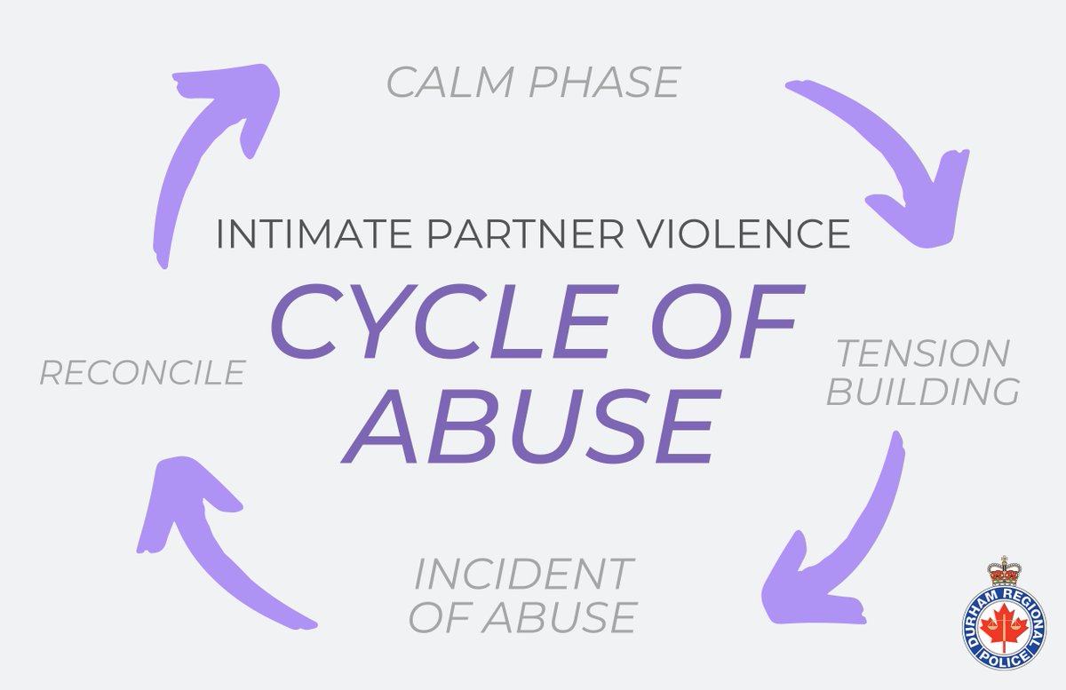DRPS's tweet image. Intimate partner violence is often a cycle of abuse, and it can be hard for the victim to leave the relationship since it tends to &quot;get better&quot; at times. 

If you are experiencing abuse, reach out to someone for support.

For more information on IPV visit: drps.ca/community.../i…