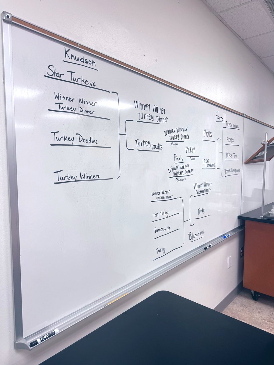 Alexandra Koenig “Coach K”, M. Ed. tweet media