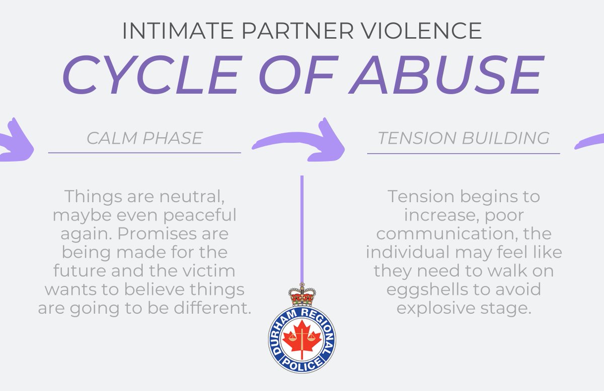 DRPS's tweet image. Intimate partner violence is often a cycle of abuse, and it can be hard for the victim to leave the relationship since it tends to &quot;get better&quot; at times. 

If you are experiencing abuse, reach out to someone for support.

For more information on IPV visit: drps.ca/community.../i…