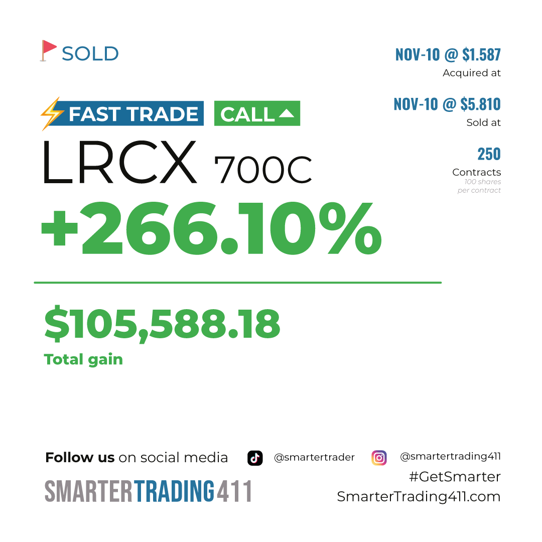 smartertrader's tweet photo. #TradeSold
And once again! $LRCX delivers amazing profits, over +105k, Wow, wow! ππ° #OhMy
Stay in the loop with exclusive updates and game-changing insights. Join our community now! π https://t.co/RTmxZHtA1V
#GetSmarter https://t.co/ldZclH3ijq